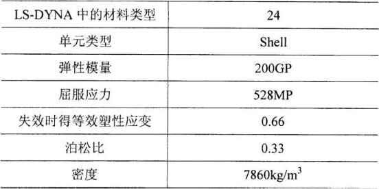 3. 3υ(sh)