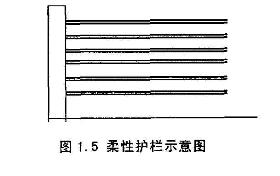 D1.5oʾD