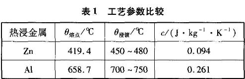 1ˇ^