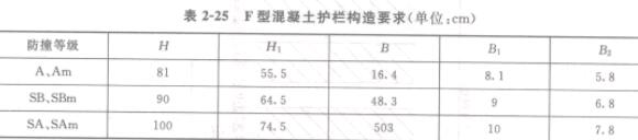 2-25 FͻoژҪ(λcm)