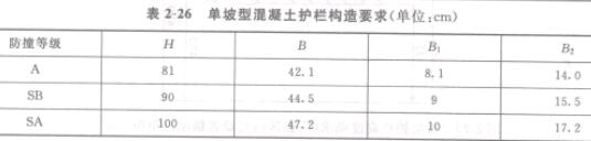 2-26 ͻoژҪ(λcm)